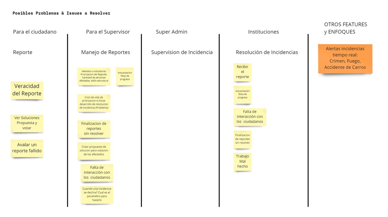 Problem-mapping board for Reportero: citizen, supervisor, institutions